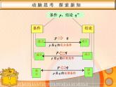 【高教版】中职数学基础模块上册：1.4《充要条件》ppt课件（2）