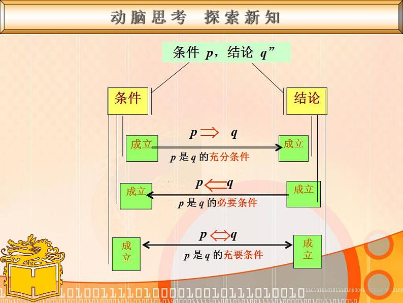 【高教版】中职数学基础模块上册：1.4《充要条件》ppt课件（2）04