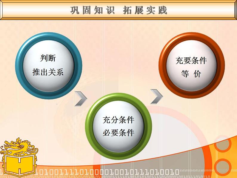 【高教版】中职数学基础模块上册：1.4《充要条件》ppt课件（2）06