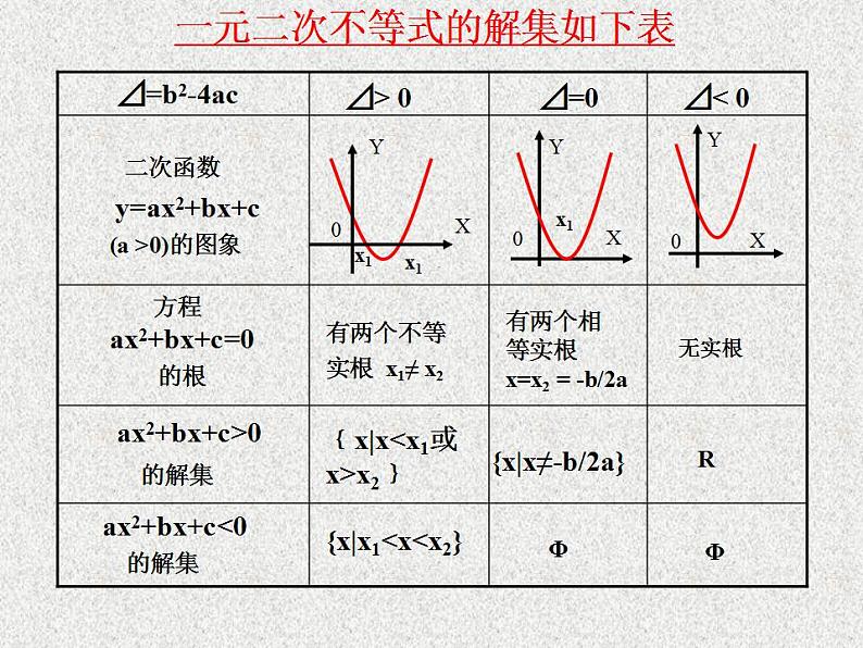 中职数学基础模块上册：2.3《一元二次不等式》ppt课件(A)04