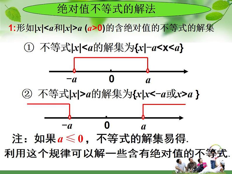 中职数学基础模块上册：2.4《含绝对值的不等式》ppt课件(A)05