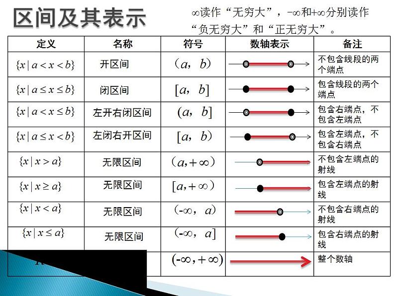 【高教版】中职数学基础模块上册：2.2《区间》ppt课件（2）04