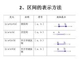 中職數(shù)學(xué)基礎(chǔ)模塊上冊(cè)：2.2《區(qū)間》ppt課件(B)