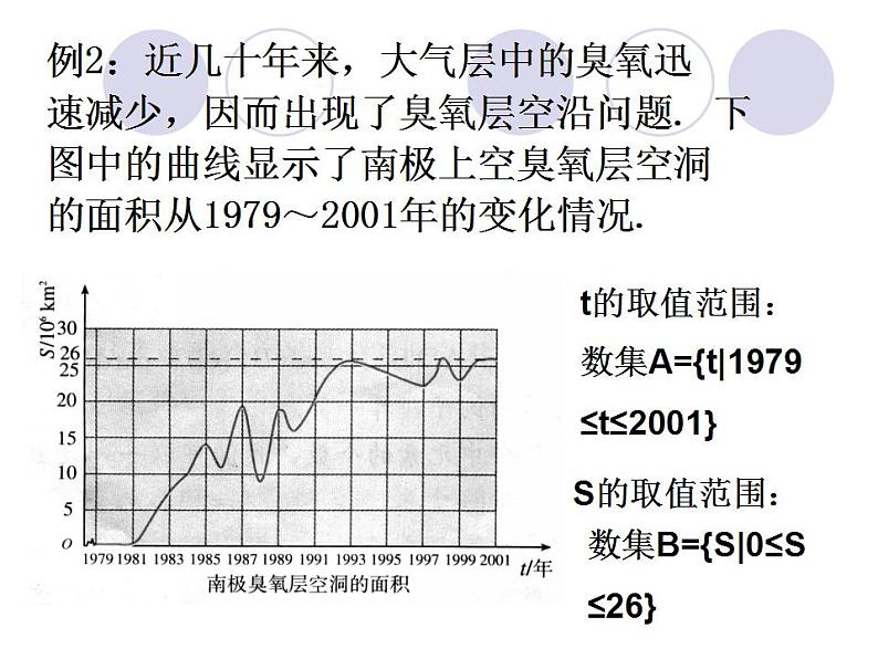 中职数学基础模块上册：3.1《函数的概念及表示法》ppt课件(A)07