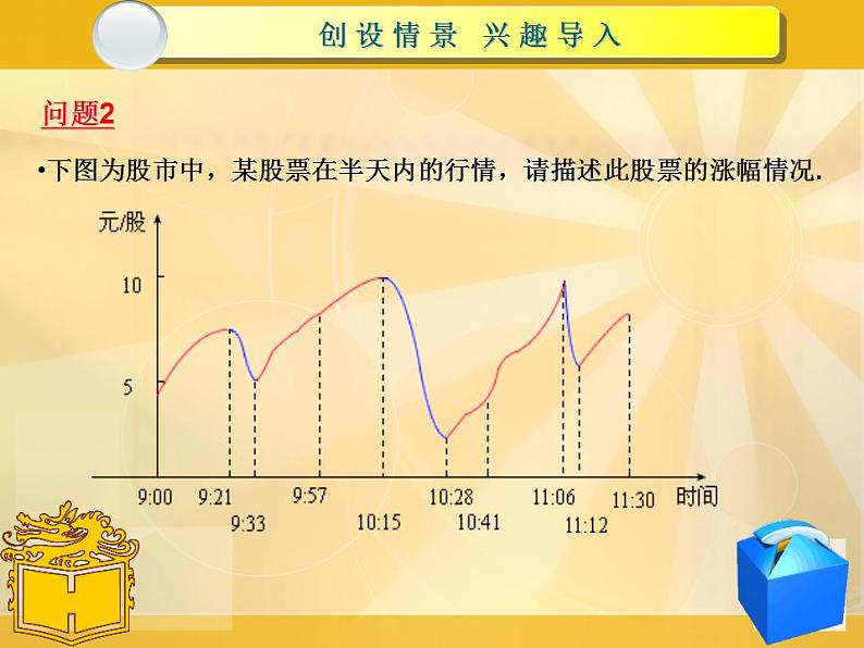 【高教版】中职数学基础模块上册：3.2《函数的性质》ppt课件第3页