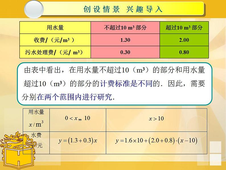 中职数学基础模块上册：3.3《函数的实际应用举例》ppt课件(B)03