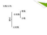 中职数学基础模块上册：4.1《实数指数幂》ppt课件(C)