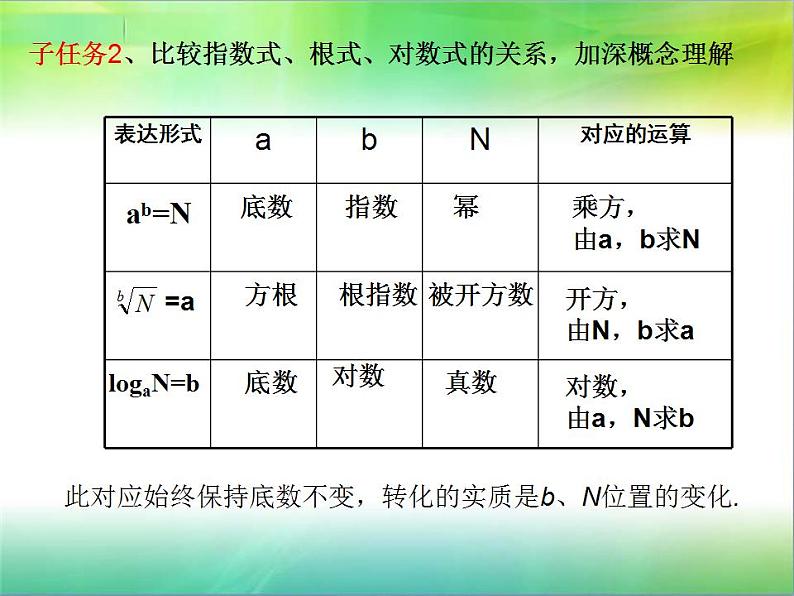 【高教版】中职数学基础模块上册：4.3《对数》ppt课件（3）第6页