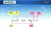 【高教版】中职数学基础模块上册：4.3《对数》ppt课件（4）