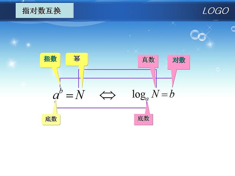 【高教版】中职数学基础模块上册：4.3《对数》ppt课件（4）04