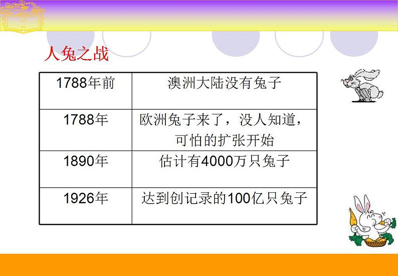 中职数学基础模块上册：4.4《对数函数》ppt课件06