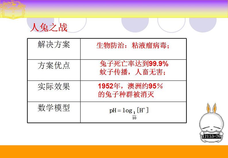 中职数学基础模块上册：4.4《对数函数》ppt课件07