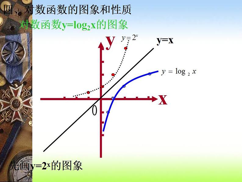 【高教版】中职数学基础模块上册：4.4《对数函数》ppt课件（3）第6页