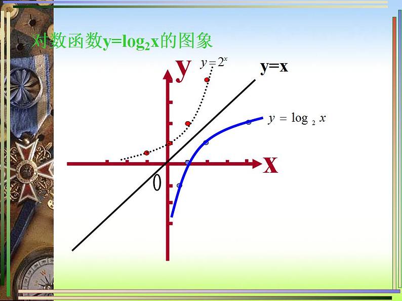 【高教版】中职数学基础模块上册：4.4《对数函数》ppt课件（3）第7页