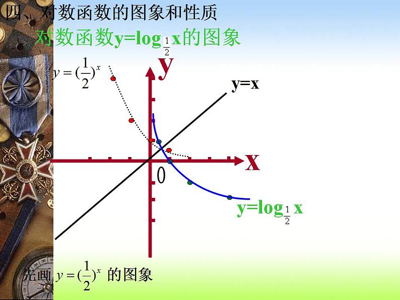 【高教版】中职数学基础模块上册：4.4《对数函数》ppt课件（3）第8页