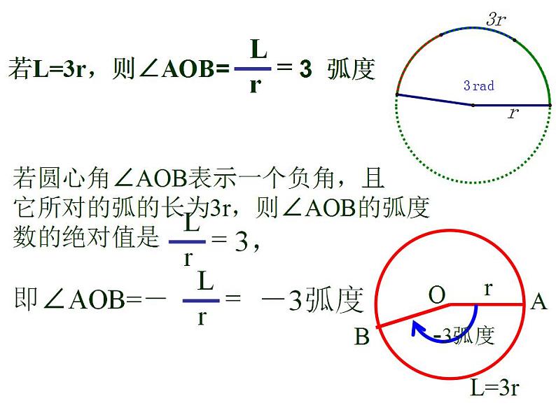 中职数学基础模块上册：5.2《弧度制》ppt课件(B)07