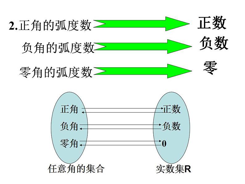 中职数学基础模块上册：5.2《弧度制》ppt课件(B)08