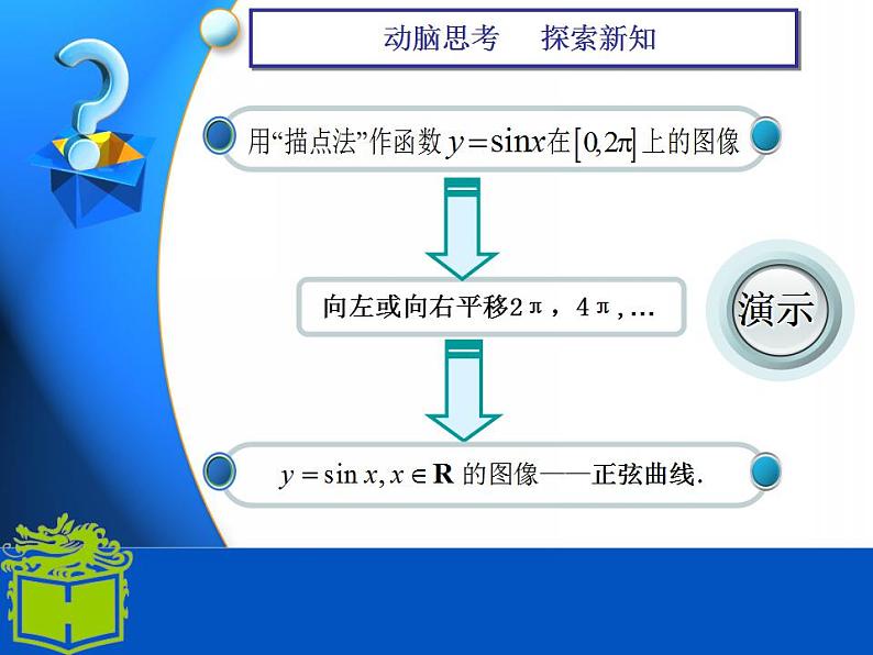 中职数学基础模块上册：5.6《三角函数的图像和性质》ppt课件06