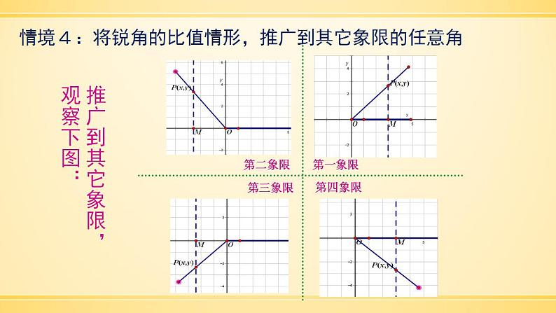 【高教版】中职数学基础模块上册：5.3《任意角的正弦函数、余弦函数和正切函数》课件（1）第5页