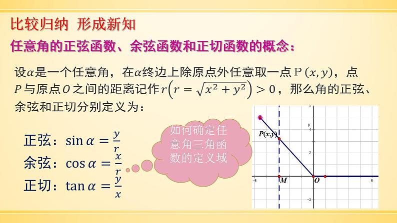 【高教版】中职数学基础模块上册：5.3《任意角的正弦函数、余弦函数和正切函数》课件（1）第6页