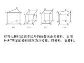 高教版中职数学基础模块下册：9.5《柱、锥、球及其简单组合体》课件