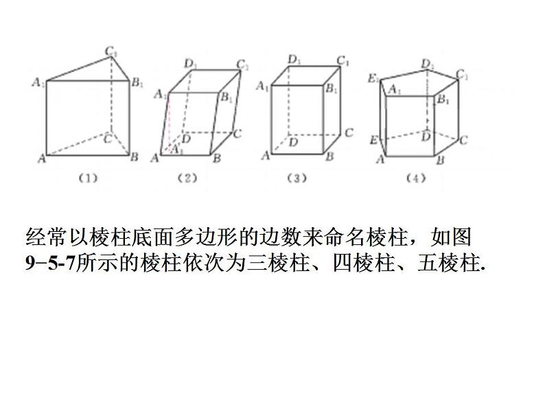 高教版中职数学基础模块下册：9.5《柱、锥、球及其简单组合体》课件05