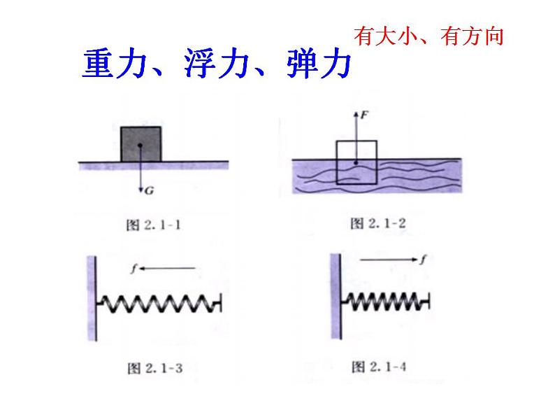 高教版中职数学基础模块下册：7.1《平面向量的概念及线性运算》课件03