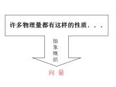 高教版中职数学基础模块下册：7.1《平面向量的概念及线性运算》课件
