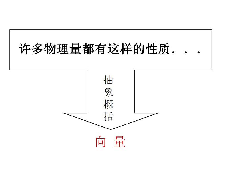 高教版中职数学基础模块下册：7.1《平面向量的概念及线性运算》课件04