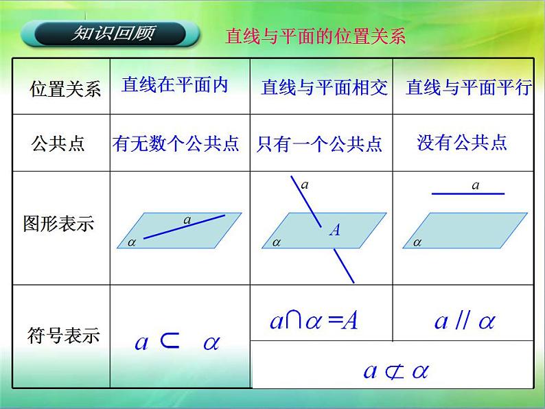 高教版中职数学基础模块下册：9.2《直线与直线、直线与平面、平面与平面平行的判定与性》课件02