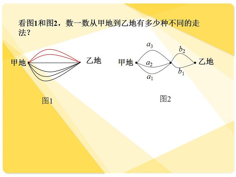 分步计数原理PPT课件免费下载02