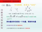 高教版中职数学基础模块下册：7.1《平面向量的概念及线性运算》课件