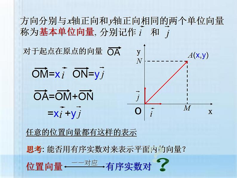 高教版中职数学基础模块下册：7.2 《平面向量的坐标表示》课件第4页