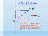 高教版中职数学基础模块下册：7.2 《平面向量的坐标表示》课件