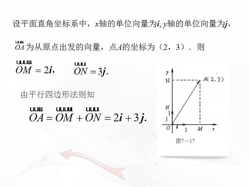 高教版中职数学基础模块下册：7.2《平面向量的坐标表示》课件02