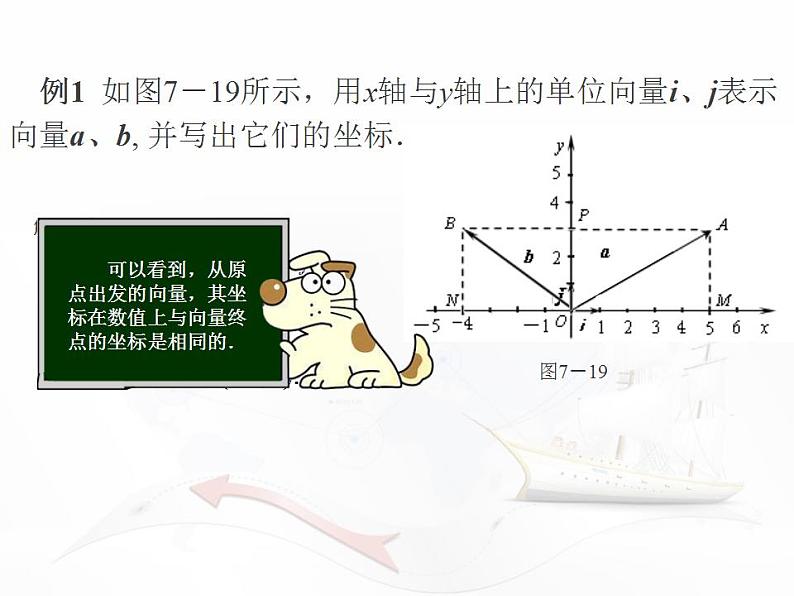 高教版中职数学基础模块下册：7.2《平面向量的坐标表示》课件05