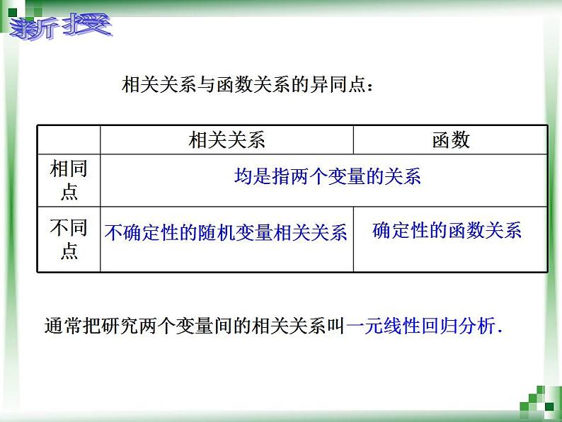 高教版中职数学基础模块下册：10.5 《一元线性回归》课件03