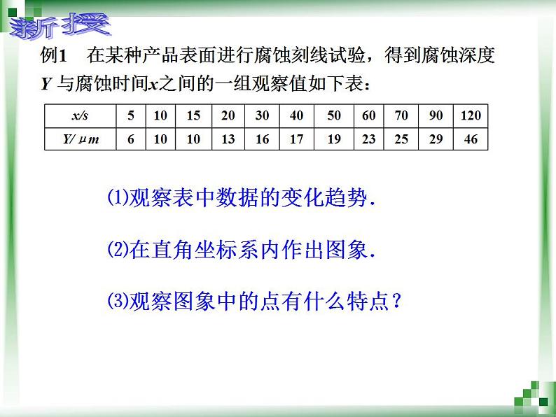 高教版中职数学基础模块下册：10.5 《一元线性回归》课件04