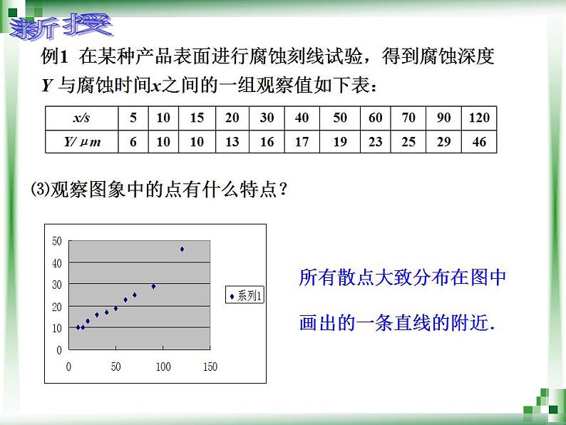 高教版中职数学基础模块下册：10.5 《一元线性回归》课件05