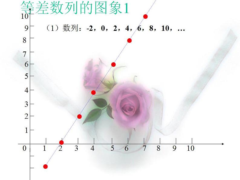 等差数列的定义PPT课件免费下载07