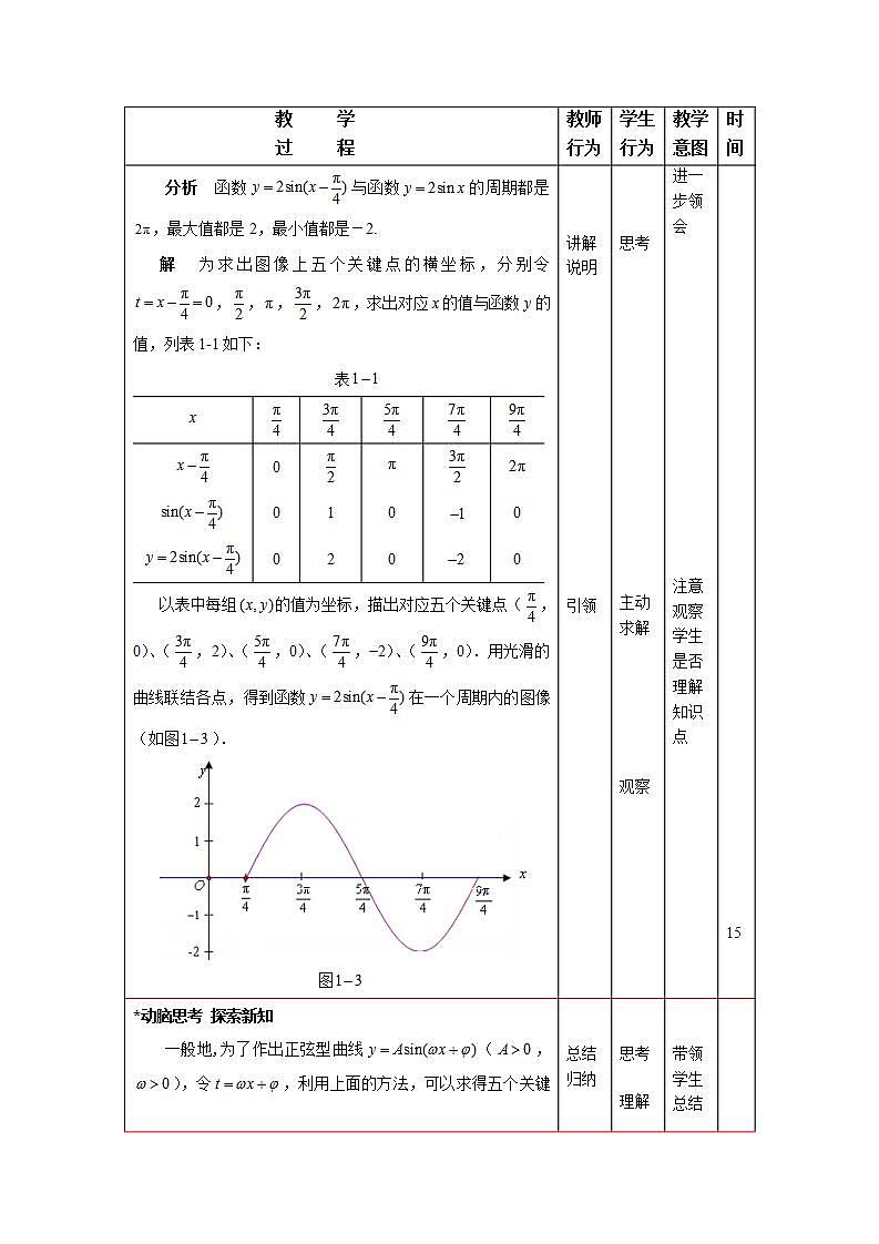 中职数学拓展模块：1.2《正弦型函数》教学设计02