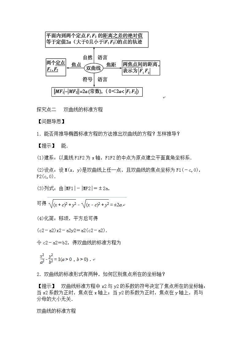 中职数学拓展模块：2.2《双曲线》教学设计第3页
