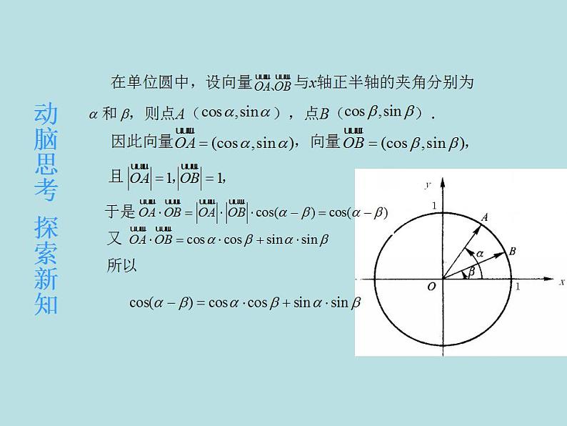 【高教版】中职数学拓展模块：1.1《两角和与差的正弦公式与余弦公式》课件03