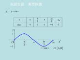 【高教版】中职数学拓展模块：1.2《正弦型函数》课件