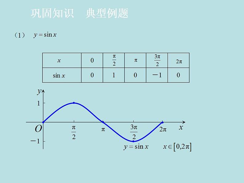 【高教版】中职数学拓展模块：1.2《正弦型函数》课件05