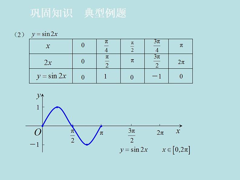 【高教版】中职数学拓展模块：1.2《正弦型函数》课件07