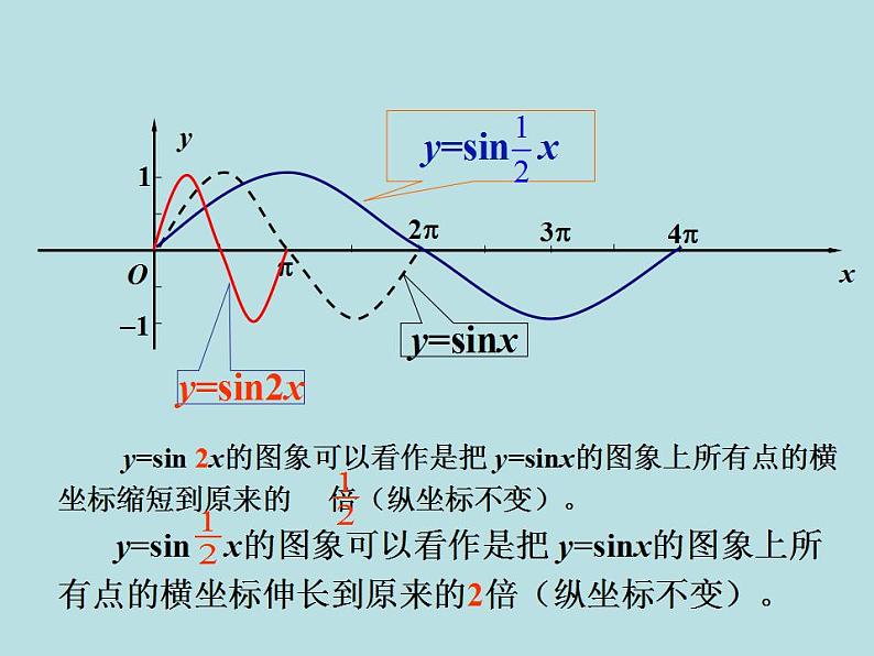 【高教版】中职数学拓展模块：1.2《正弦型函数》课件08