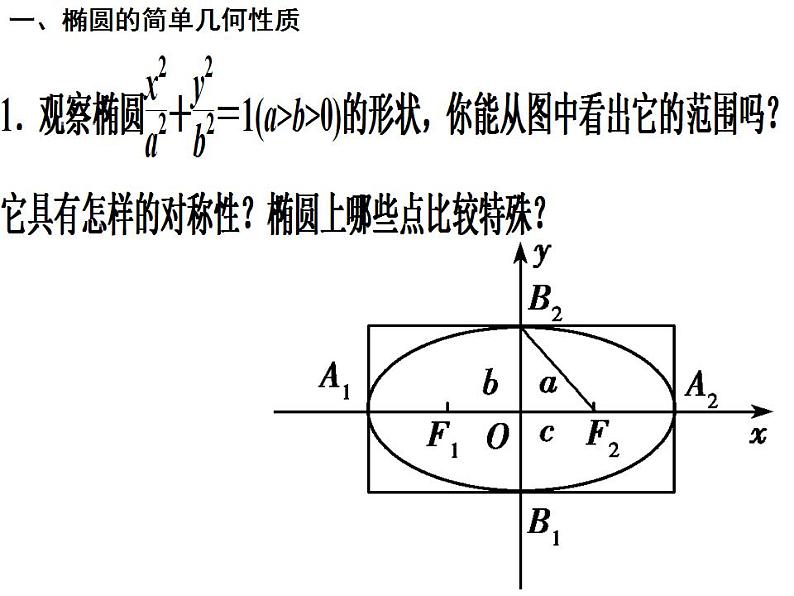 【高教版】中职数学拓展模块：2.1《椭圆》课件02