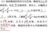 【高教版】中职数学拓展模块：2.1《椭圆》课件