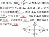 【高教版】中职数学拓展模块：2.1《椭圆》课件